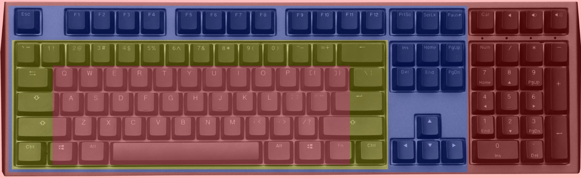 keyboard-sizes